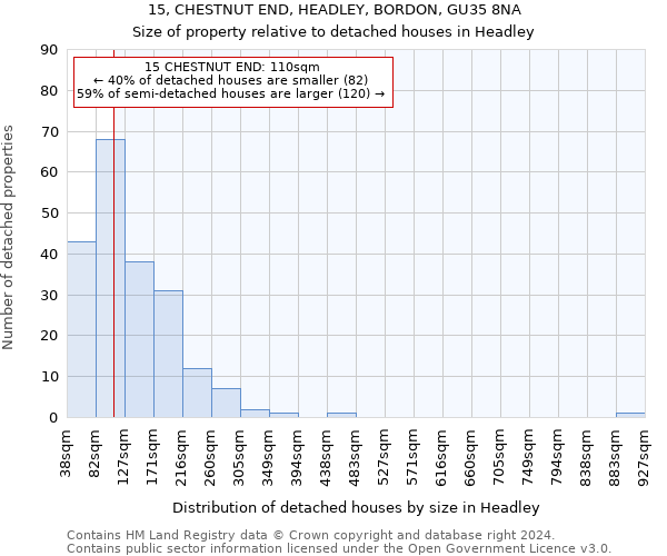 15, CHESTNUT END, HEADLEY, BORDON, GU35 8NA: Size of property relative to detached houses in Headley