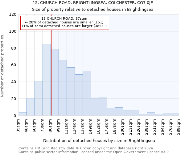 15, CHURCH ROAD, BRIGHTLINGSEA, COLCHESTER, CO7 0JE: Size of property relative to detached houses in Brightlingsea