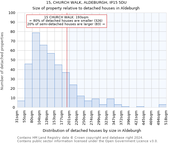 15, CHURCH WALK, ALDEBURGH, IP15 5DU: Size of property relative to detached houses in Aldeburgh