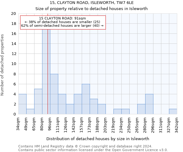 15, CLAYTON ROAD, ISLEWORTH, TW7 6LE: Size of property relative to detached houses in Isleworth