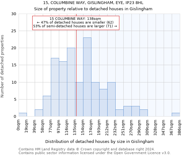 15, COLUMBINE WAY, GISLINGHAM, EYE, IP23 8HL: Size of property relative to detached houses in Gislingham