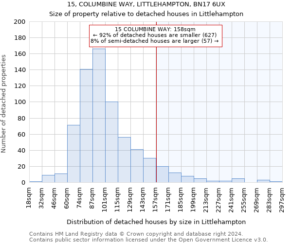 15, COLUMBINE WAY, LITTLEHAMPTON, BN17 6UX: Size of property relative to detached houses in Littlehampton