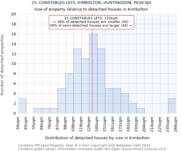 15, CONSTABLES LEYS, KIMBOLTON, HUNTINGDON, PE28 0JG: Size of property relative to detached houses in Kimbolton