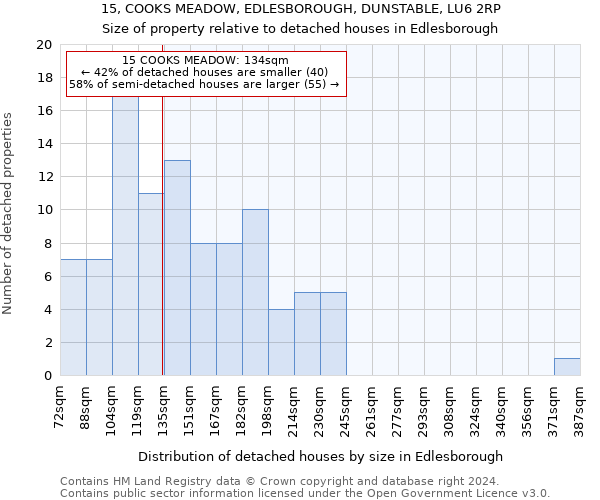 15, COOKS MEADOW, EDLESBOROUGH, DUNSTABLE, LU6 2RP: Size of property relative to detached houses in Edlesborough