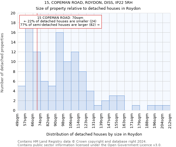 15, COPEMAN ROAD, ROYDON, DISS, IP22 5RH: Size of property relative to detached houses in Roydon