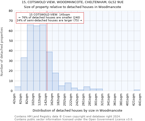 15, COTSWOLD VIEW, WOODMANCOTE, CHELTENHAM, GL52 9UE: Size of property relative to detached houses in Woodmancote