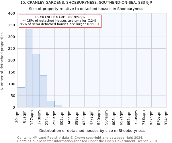 15, CRANLEY GARDENS, SHOEBURYNESS, SOUTHEND-ON-SEA, SS3 9JP: Size of property relative to detached houses in Shoeburyness