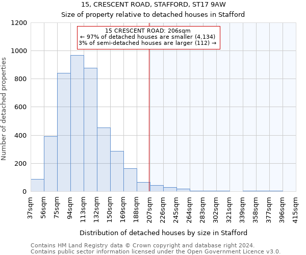 15, CRESCENT ROAD, STAFFORD, ST17 9AW: Size of property relative to detached houses in Stafford