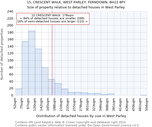 15, CRESCENT WALK, WEST PARLEY, FERNDOWN, BH22 8PY: Size of property relative to detached houses in West Parley