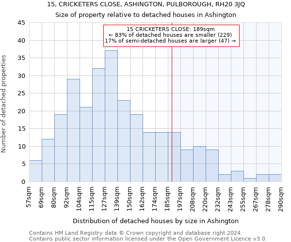 15, CRICKETERS CLOSE, ASHINGTON, PULBOROUGH, RH20 3JQ: Size of property relative to detached houses in Ashington