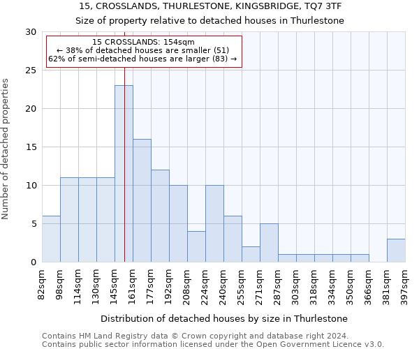 15, CROSSLANDS, THURLESTONE, KINGSBRIDGE, TQ7 3TF: Size of property relative to detached houses in Thurlestone