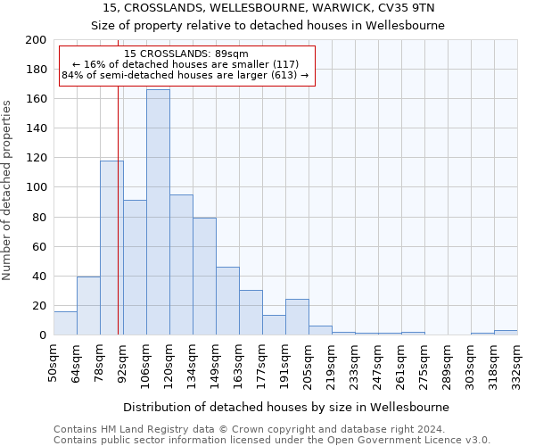 15, CROSSLANDS, WELLESBOURNE, WARWICK, CV35 9TN: Size of property relative to detached houses in Wellesbourne