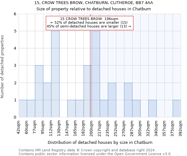 15, CROW TREES BROW, CHATBURN, CLITHEROE, BB7 4AA: Size of property relative to detached houses in Chatburn