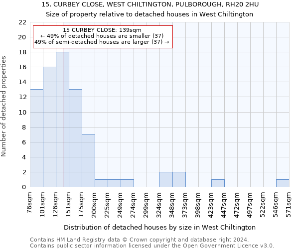 15, CURBEY CLOSE, WEST CHILTINGTON, PULBOROUGH, RH20 2HU: Size of property relative to detached houses in West Chiltington