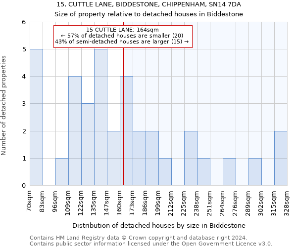 15, CUTTLE LANE, BIDDESTONE, CHIPPENHAM, SN14 7DA: Size of property relative to detached houses in Biddestone