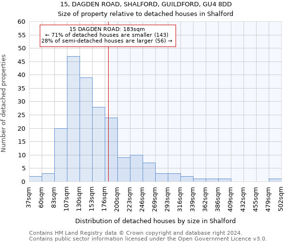 15, DAGDEN ROAD, SHALFORD, GUILDFORD, GU4 8DD: Size of property relative to detached houses in Shalford