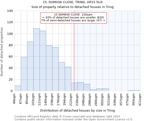 15, DAMASK CLOSE, TRING, HP23 5UA: Size of property relative to detached houses in Tring