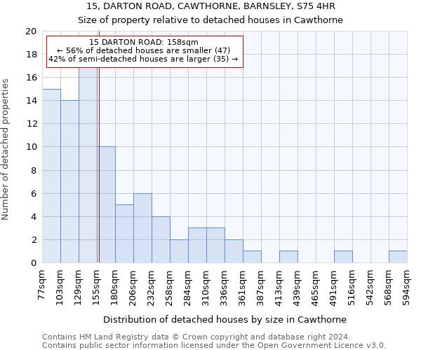 15, DARTON ROAD, CAWTHORNE, BARNSLEY, S75 4HR: Size of property relative to detached houses in Cawthorne