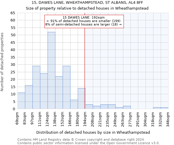 15, DAWES LANE, WHEATHAMPSTEAD, ST ALBANS, AL4 8FF: Size of property relative to detached houses in Wheathampstead