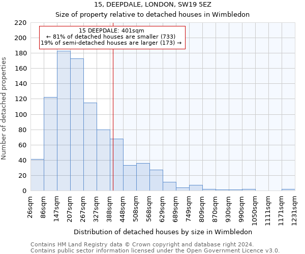 15, DEEPDALE, LONDON, SW19 5EZ: Size of property relative to detached houses in Wimbledon