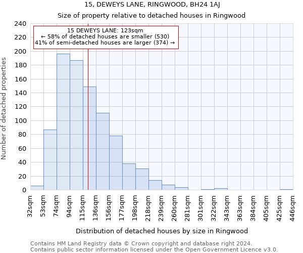 15, DEWEYS LANE, RINGWOOD, BH24 1AJ: Size of property relative to detached houses in Ringwood