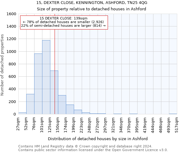 15, DEXTER CLOSE, KENNINGTON, ASHFORD, TN25 4QG: Size of property relative to detached houses in Ashford