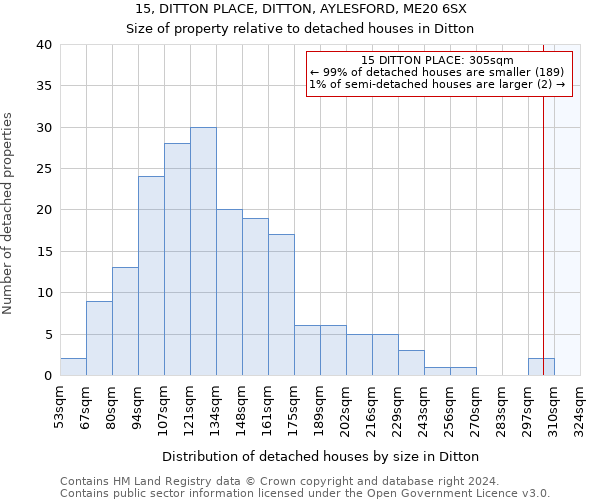 15, DITTON PLACE, DITTON, AYLESFORD, ME20 6SX: Size of property relative to detached houses in Ditton