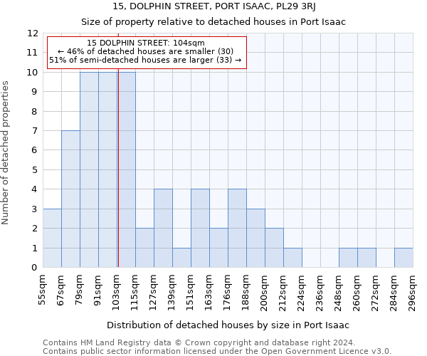 15, DOLPHIN STREET, PORT ISAAC, PL29 3RJ: Size of property relative to detached houses in Port Isaac