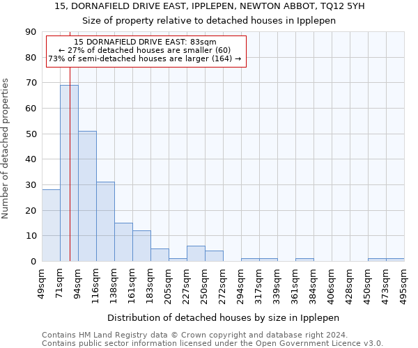 15, DORNAFIELD DRIVE EAST, IPPLEPEN, NEWTON ABBOT, TQ12 5YH: Size of property relative to detached houses in Ipplepen