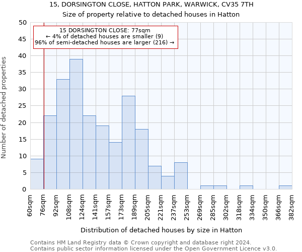 15, DORSINGTON CLOSE, HATTON PARK, WARWICK, CV35 7TH: Size of property relative to detached houses in Hatton