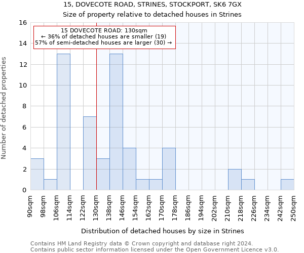 15, DOVECOTE ROAD, STRINES, STOCKPORT, SK6 7GX: Size of property relative to detached houses in Strines