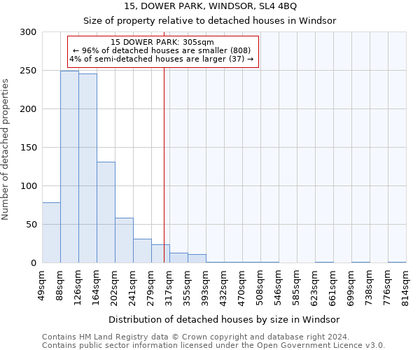 15, DOWER PARK, WINDSOR, SL4 4BQ: Size of property relative to detached houses in Windsor