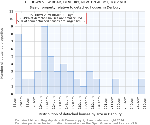 15, DOWN VIEW ROAD, DENBURY, NEWTON ABBOT, TQ12 6ER: Size of property relative to detached houses in Denbury