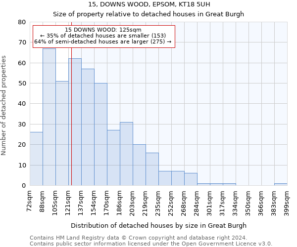 15, DOWNS WOOD, EPSOM, KT18 5UH: Size of property relative to detached houses in Great Burgh