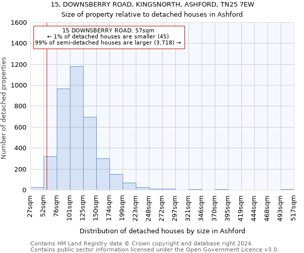 15, DOWNSBERRY ROAD, KINGSNORTH, ASHFORD, TN25 7EW: Size of property relative to detached houses in Ashford