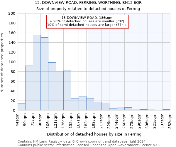 15, DOWNVIEW ROAD, FERRING, WORTHING, BN12 6QR: Size of property relative to detached houses in Ferring