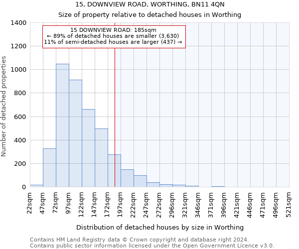 15, DOWNVIEW ROAD, WORTHING, BN11 4QN: Size of property relative to detached houses in Worthing