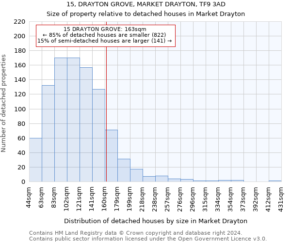 15, DRAYTON GROVE, MARKET DRAYTON, TF9 3AD: Size of property relative to detached houses in Market Drayton