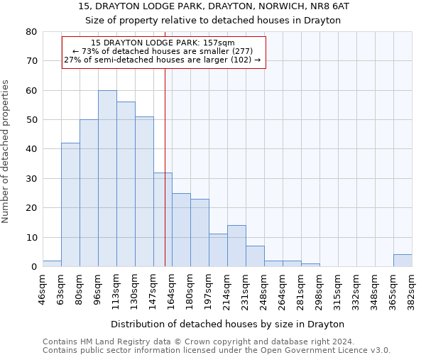 15, DRAYTON LODGE PARK, DRAYTON, NORWICH, NR8 6AT: Size of property relative to detached houses in Drayton