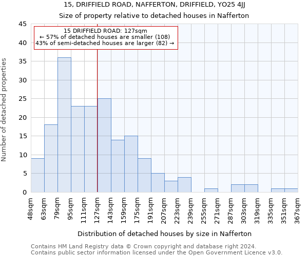 15, DRIFFIELD ROAD, NAFFERTON, DRIFFIELD, YO25 4JJ: Size of property relative to detached houses in Nafferton