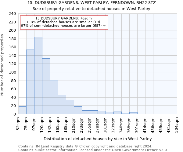 15, DUDSBURY GARDENS, WEST PARLEY, FERNDOWN, BH22 8TZ: Size of property relative to detached houses in West Parley