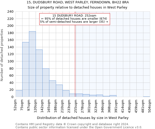 15, DUDSBURY ROAD, WEST PARLEY, FERNDOWN, BH22 8RA: Size of property relative to detached houses in West Parley