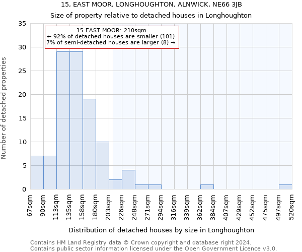 15, EAST MOOR, LONGHOUGHTON, ALNWICK, NE66 3JB: Size of property relative to detached houses in Longhoughton