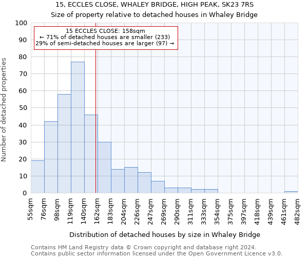 15, ECCLES CLOSE, WHALEY BRIDGE, HIGH PEAK, SK23 7RS: Size of property relative to detached houses in Whaley Bridge