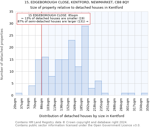 15, EDGEBOROUGH CLOSE, KENTFORD, NEWMARKET, CB8 8QY: Size of property relative to detached houses in Kentford