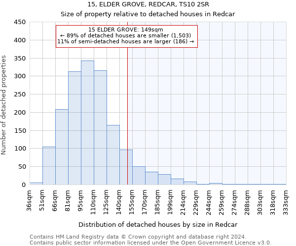 15, ELDER GROVE, REDCAR, TS10 2SR: Size of property relative to detached houses in Redcar