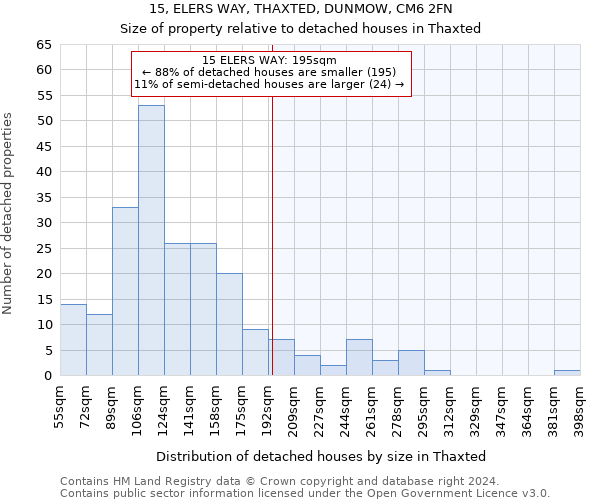 15, ELERS WAY, THAXTED, DUNMOW, CM6 2FN: Size of property relative to detached houses in Thaxted