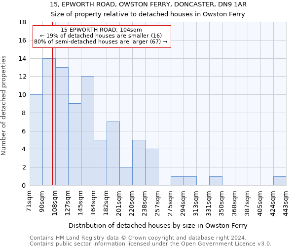 15, EPWORTH ROAD, OWSTON FERRY, DONCASTER, DN9 1AR: Size of property relative to detached houses in Owston Ferry