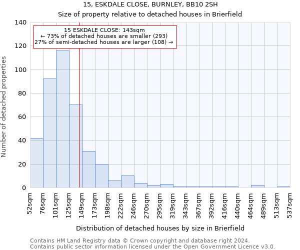 15, ESKDALE CLOSE, BURNLEY, BB10 2SH: Size of property relative to detached houses in Brierfield