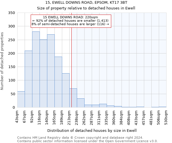 15, EWELL DOWNS ROAD, EPSOM, KT17 3BT: Size of property relative to detached houses in Ewell